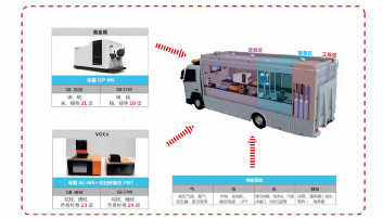 移動(dòng)實(shí)驗(yàn)室（車載ICP-MS +車載GC-MS)